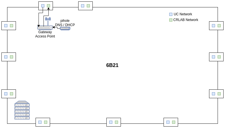 CRLab Network