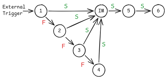Graphical representation of a Fabric plan