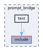prompt_bridge/test