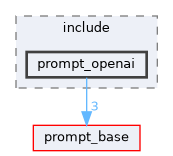 prompt_openai/include/prompt_openai