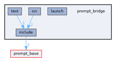 prompt_bridge
