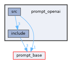 prompt_openai