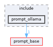 prompt_ollama/include/prompt_ollama