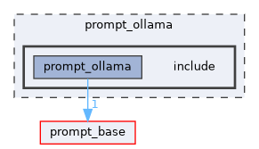 prompt_ollama/include