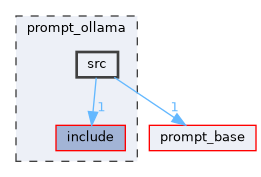 prompt_ollama/src