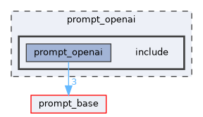 prompt_openai/include